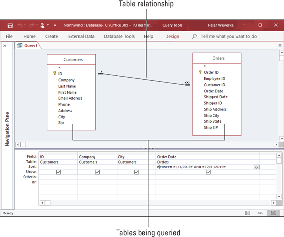 Illustration of relationship between tables to conduct a query with more than one table.