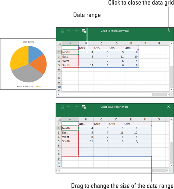 Illustration of data entered in the data grid for creating a chart in Word or PowerPoint.