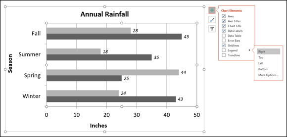 Illustration of clicking Chart Elements button to choose an element on the drop-down menu to place the data.