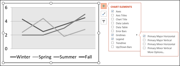 Illustration of clicking Chart Elements button to choose Gridlines, and selecting or deselecting a check box on the submenu.