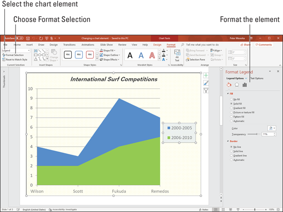 The Format task pane.