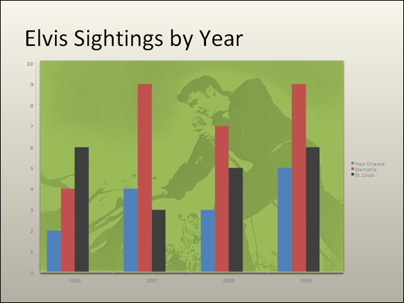 Illustration of using Elvis's picture as the backdrop of a chart.