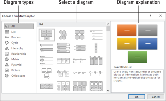 Illustration of creating a diagram by selecting a diagram in Graphic dialog box.