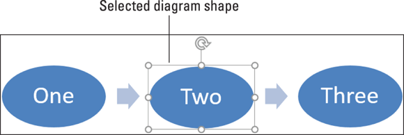 Illustration of a selected diagram shape surrounded by solid lines.