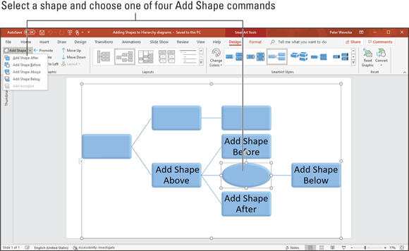 Illustration of Office offering four Add Shape commands for adding shapes to hierarchy diagrams: Add Shape After, Add Shape Before, Add Shape Above, and Add Shape Below.