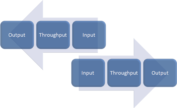 Illustration of Changing a Diagram’s Direction by flipping horizontally so that they run the opposite direction.