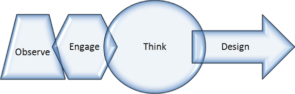 “Illustration of Using different shapes and different-sized shapes in a diagram.”