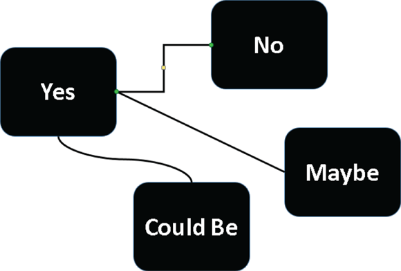 Illustration of three types of connectors in action (from top to bottom): elbow, straight, and curved.