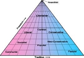 Описание: enlightened politics