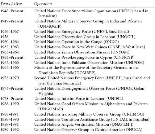 TABLE 2.1 UN Peacekeeping Operations During the Cold War and During the Initial Thaw