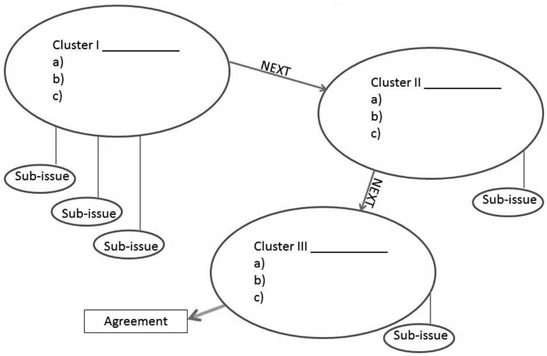 FIGURE A3.2 Cluster planning, blank