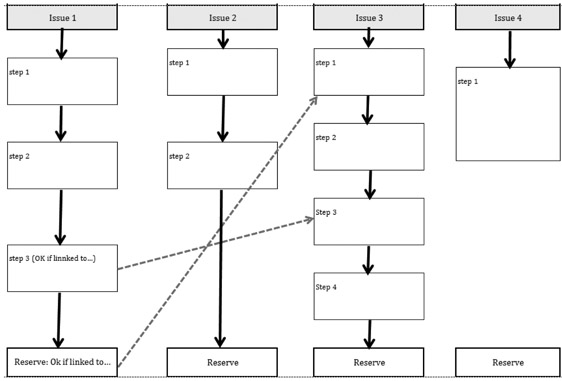 FIGURE A3.3 Reserve line planning