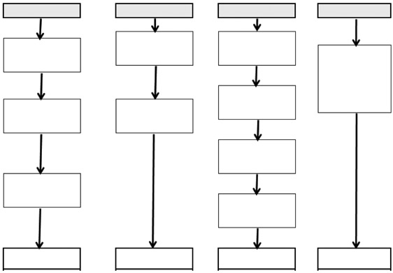 FIGURE A3.4 Reserve line planning, blank