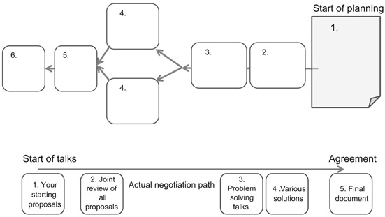 FIGURE A3.6 Backward planning, blank