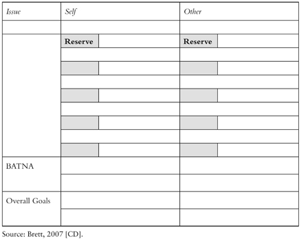  Brett planning sheet, blank