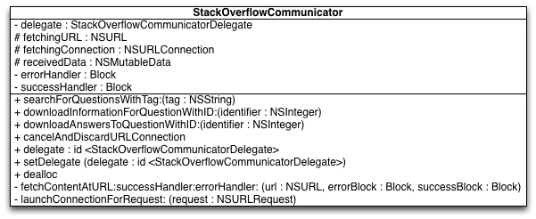 Figure 1: A UML class diagram.