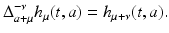 
$$\displaystyle{ \Delta _{a+\mu }^{-\nu }h_{\mu }(t,a) = h_{\mu +\nu }(t,a). }$$
