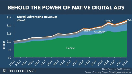 native digital ads