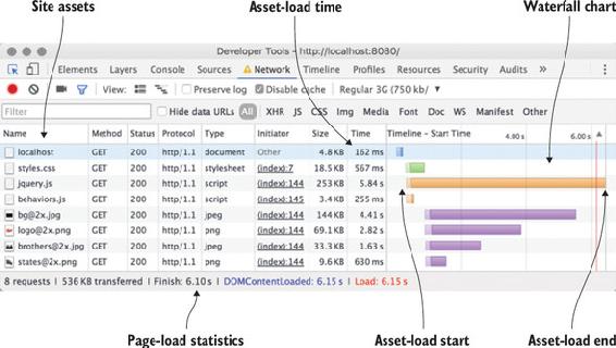 https://www.safaribooksonline.com/library/view/web-performance-in/9781617293771/01fig08_alt.jpg