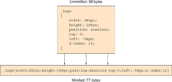 https://www.safaribooksonline.com/library/view/web-performance-in/9781617293771/01fig09_alt.jpg