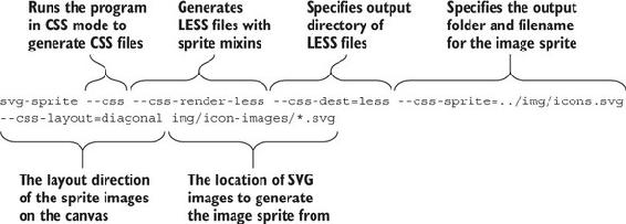 https://www.safaribooksonline.com/library/view/web-performance-in/9781617293771/06fig02_alt.jpg