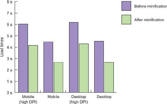 https://www.safaribooksonline.com/library/view/web-performance-in/9781617293771/01fig10_alt.jpg