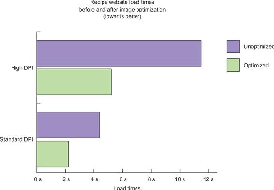 https://www.safaribooksonline.com/library/view/web-performance-in/9781617293771/06fig08_alt.jpg