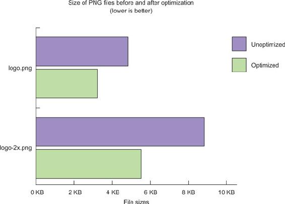 https://www.safaribooksonline.com/library/view/web-performance-in/9781617293771/06fig09_alt.jpg