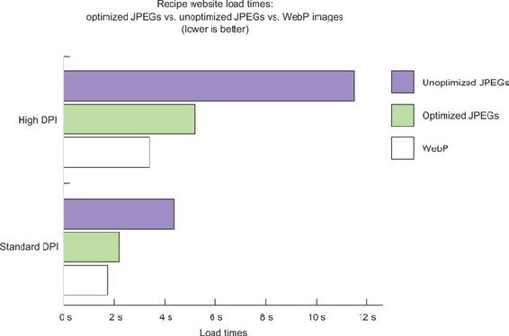 https://www.safaribooksonline.com/library/view/web-performance-in/9781617293771/06fig14_alt.jpg