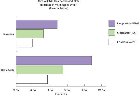 https://www.safaribooksonline.com/library/view/web-performance-in/9781617293771/06fig15_alt.jpg