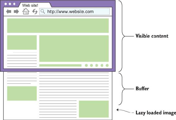 https://www.safaribooksonline.com/library/view/web-performance-in/9781617293771/06fig19_alt.jpg