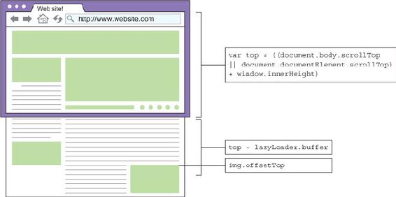 https://www.safaribooksonline.com/library/view/web-performance-in/9781617293771/06fig20_alt.jpg