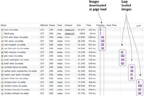 https://www.safaribooksonline.com/library/view/web-performance-in/9781617293771/06fig21_alt.jpg