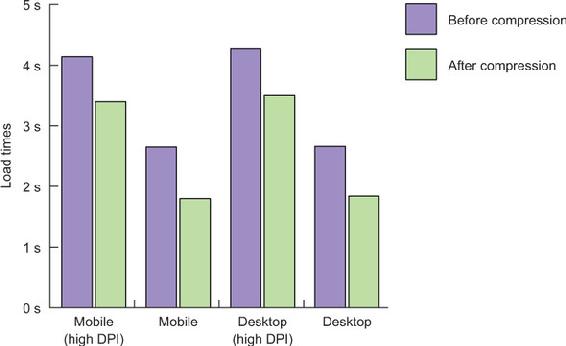 https://www.safaribooksonline.com/library/view/web-performance-in/9781617293771/01fig12_alt.jpg