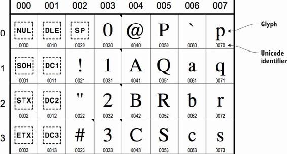 https://www.safaribooksonline.com/library/view/web-performance-in/9781617293771/07fig05_alt.jpg