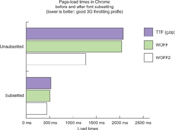 https://www.safaribooksonline.com/library/view/web-performance-in/9781617293771/07fig07_alt.jpg