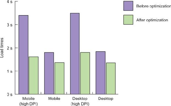 https://www.safaribooksonline.com/library/view/web-performance-in/9781617293771/01fig15_alt.jpg