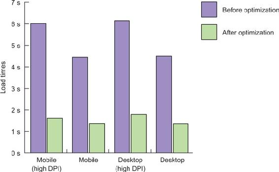 https://www.safaribooksonline.com/library/view/web-performance-in/9781617293771/01fig16_alt.jpg