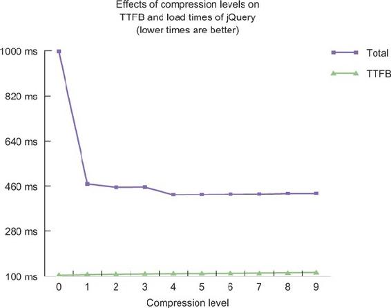 https://www.safaribooksonline.com/library/view/web-performance-in/9781617293771/10fig02_alt.jpg