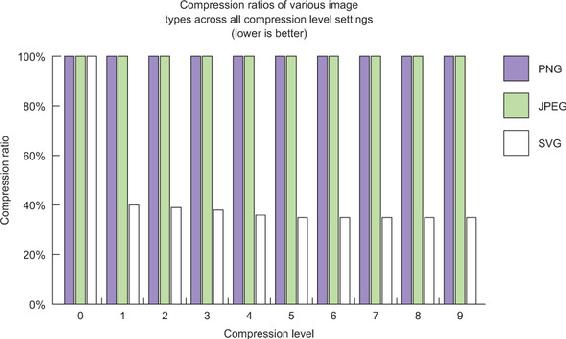 https://www.safaribooksonline.com/library/view/web-performance-in/9781617293771/10fig03_alt.jpg