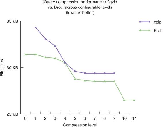 https://www.safaribooksonline.com/library/view/web-performance-in/9781617293771/10fig06_alt.jpg