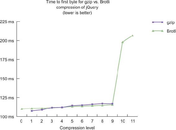 https://www.safaribooksonline.com/library/view/web-performance-in/9781617293771/10fig07_alt.jpg