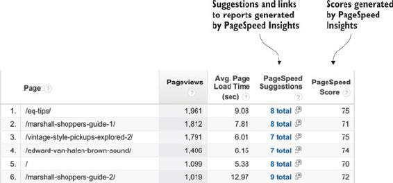 https://www.safaribooksonline.com/library/view/web-performance-in/9781617293771/02fig05_alt.jpg