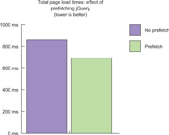 https://www.safaribooksonline.com/library/view/web-performance-in/9781617293771/10fig20_alt.jpg