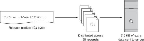 https://www.safaribooksonline.com/library/view/web-performance-in/9781617293771/11fig03_alt.jpg