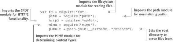 https://www.safaribooksonline.com/library/view/web-performance-in/9781617293771/282fig01_alt.jpg