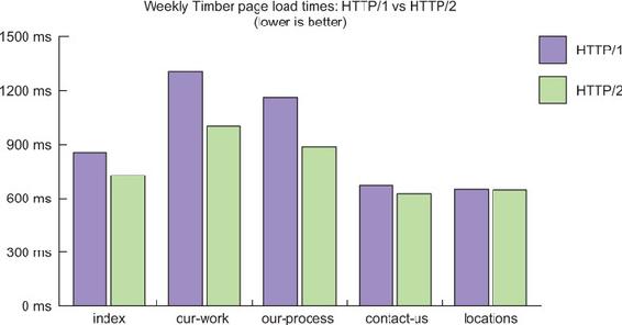 https://www.safaribooksonline.com/library/view/web-performance-in/9781617293771/11fig08_alt.jpg