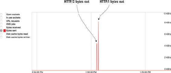 https://www.safaribooksonline.com/library/view/web-performance-in/9781617293771/11fig09_alt.jpg