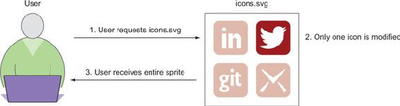 https://www.safaribooksonline.com/library/view/web-performance-in/9781617293771/11fig10_alt.jpg