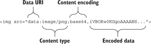 https://www.safaribooksonline.com/library/view/web-performance-in/9781617293771/11fig11.jpg